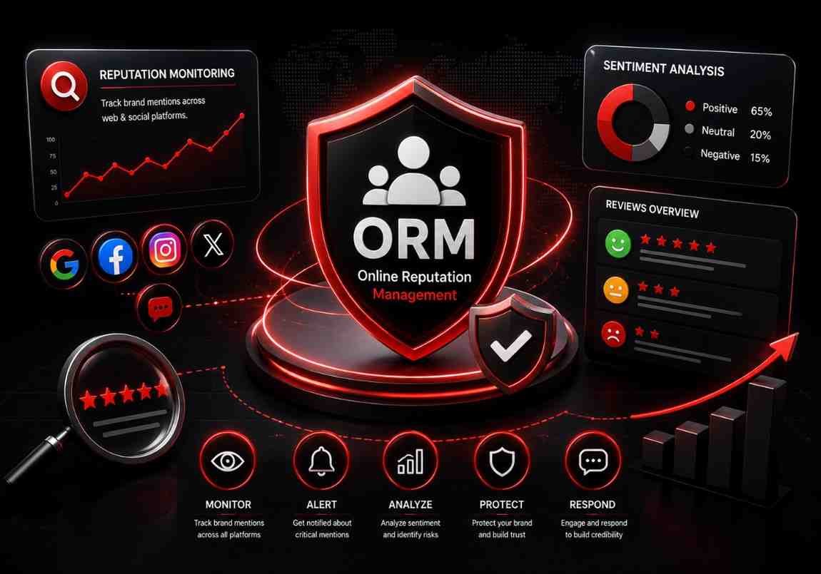 ORM